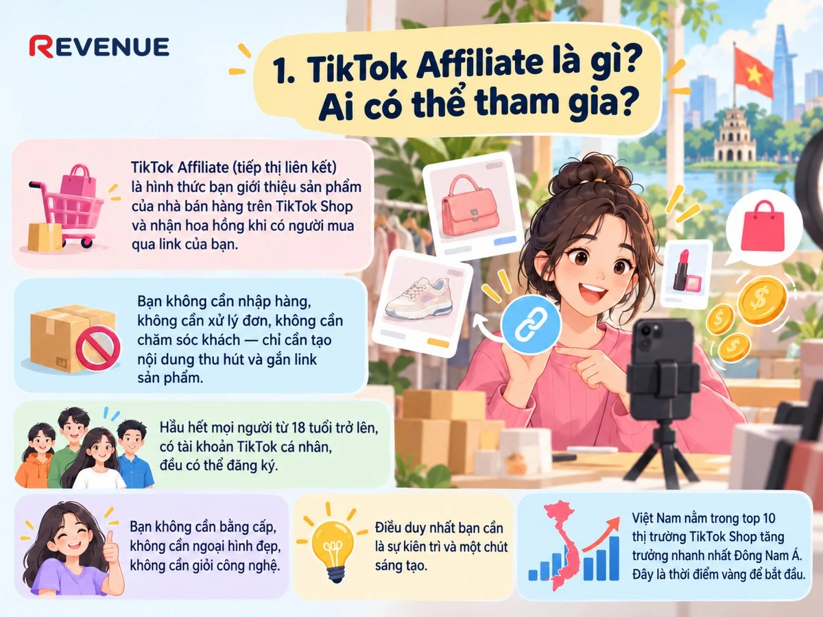 1. TikTok Affiliate là gì? Ai có thể tham gia?
