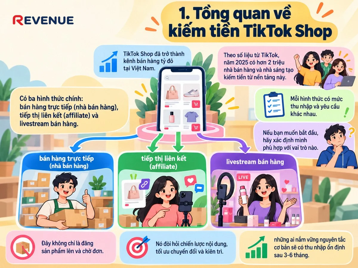 1. Tổng quan về kiếm tiền TikTok Shop