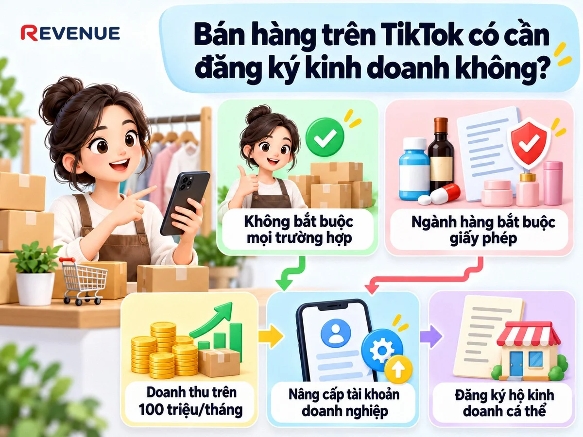 Bán hàng trên TikTok có cần đăng ký kinh doanh không? không bắt buộc với mọi trường hợp