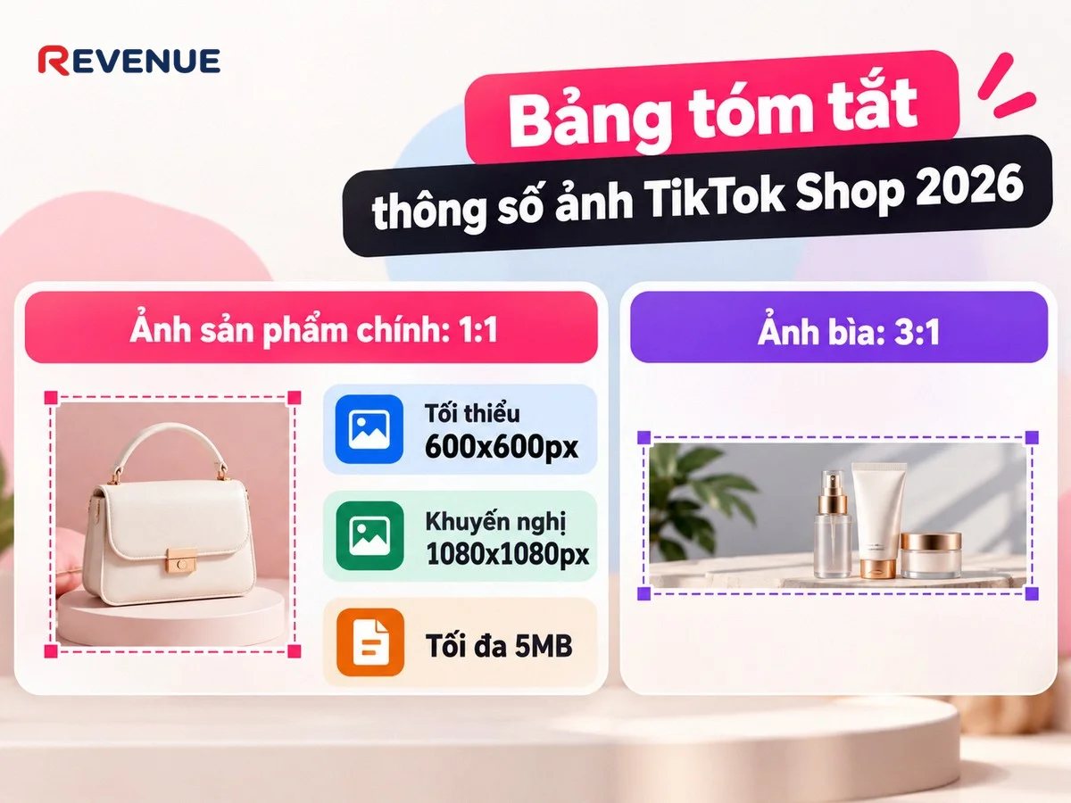 Bảng tóm tắt thông số ảnh TikTok Shop 2026 với ảnh sản phẩm chính tỉ lệ 1:1