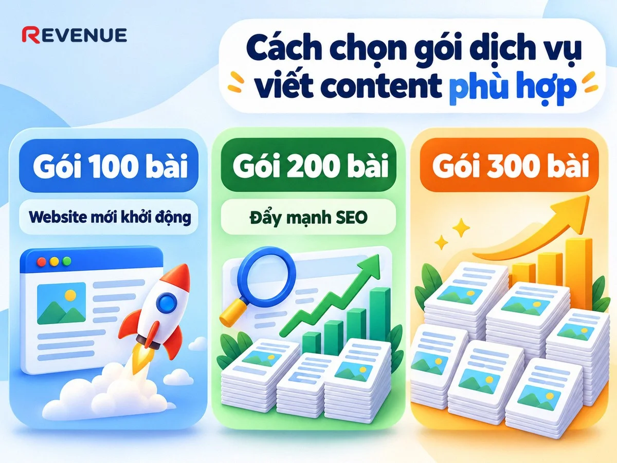 Cách chọn gói dịch vụ viết content phù hợp với ba gói 100, 200, 300 bài