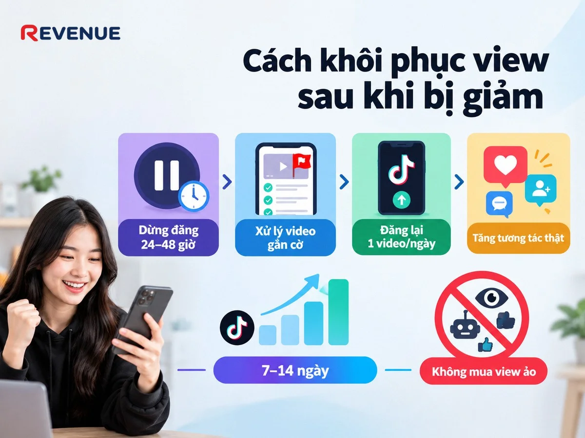 Cách khôi phục view sau khi bị giảm với quy trình 4 bước thường thấy kết quả sau 7–14 ngày
