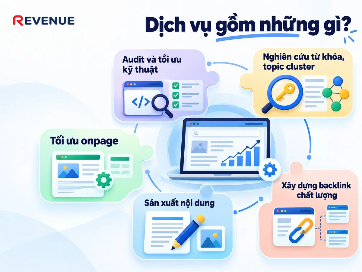 Dịch vụ gồm những gì với các hạng mục chính linh hoạt theo quy mô website