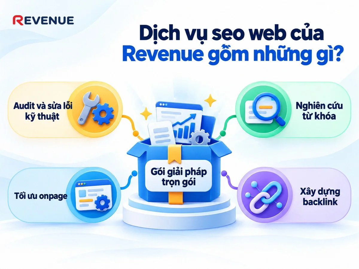 Dịch vụ seo web của Revenue gồm những gì với gói giải pháp trọn gói theo ngân sách