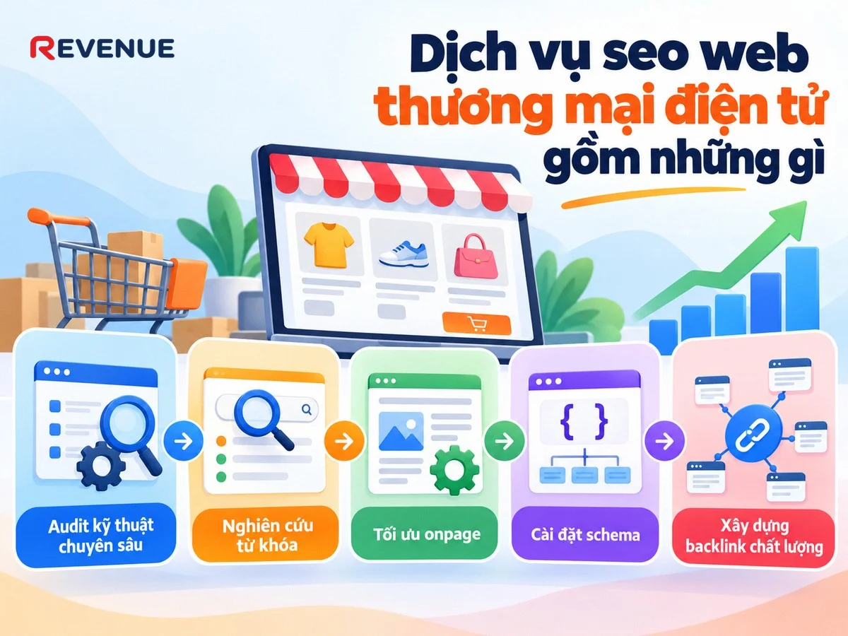 Dịch vụ seo web thương mại điện tử gồm những gì với audit kỹ thuật chuyên sâu