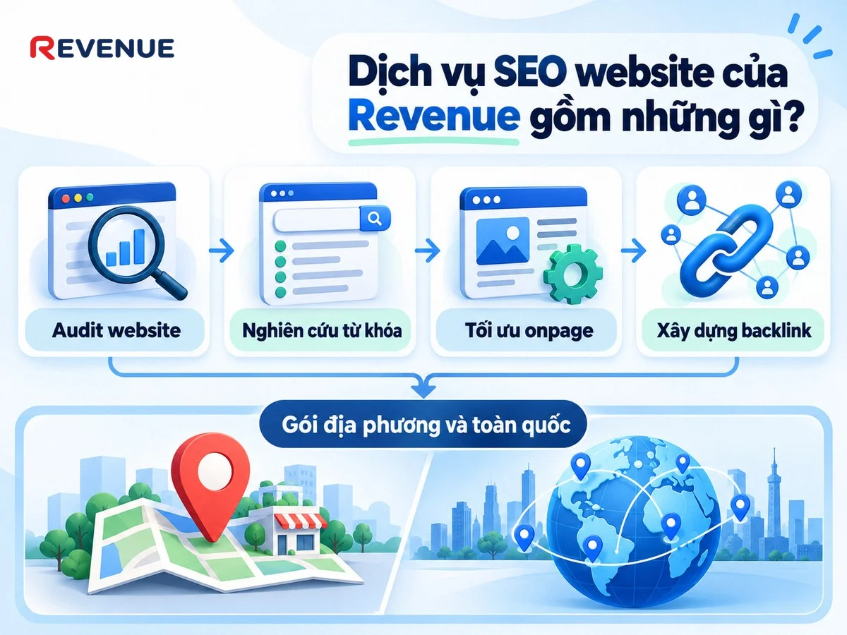 Dịch vụ SEO website của Revenue gồm những gì?