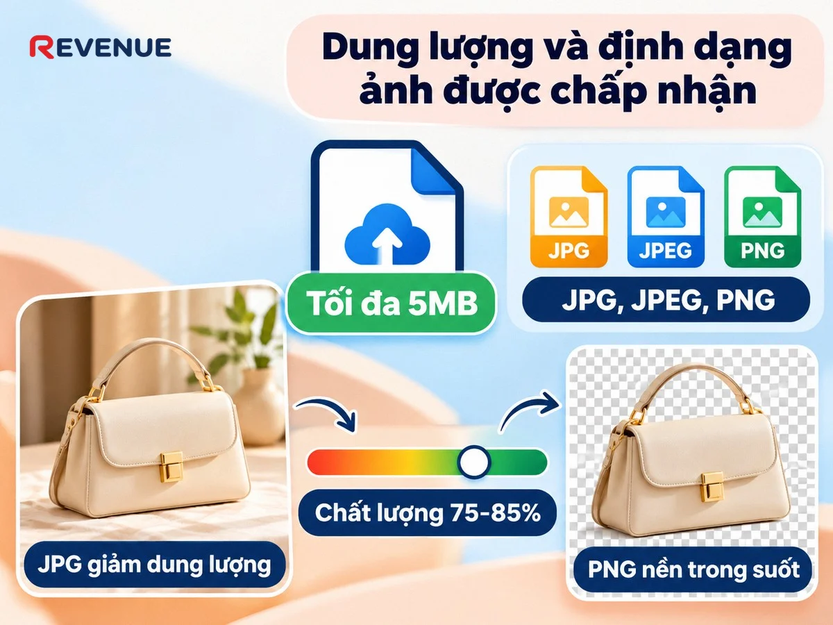 Dung lượng và định dạng ảnh được chấp nhận với giới hạn 5MB mỗi ảnh