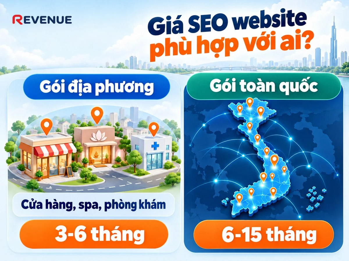 Giá SEO website phù hợp với ai - hai gói theo nhu cầu thực tế