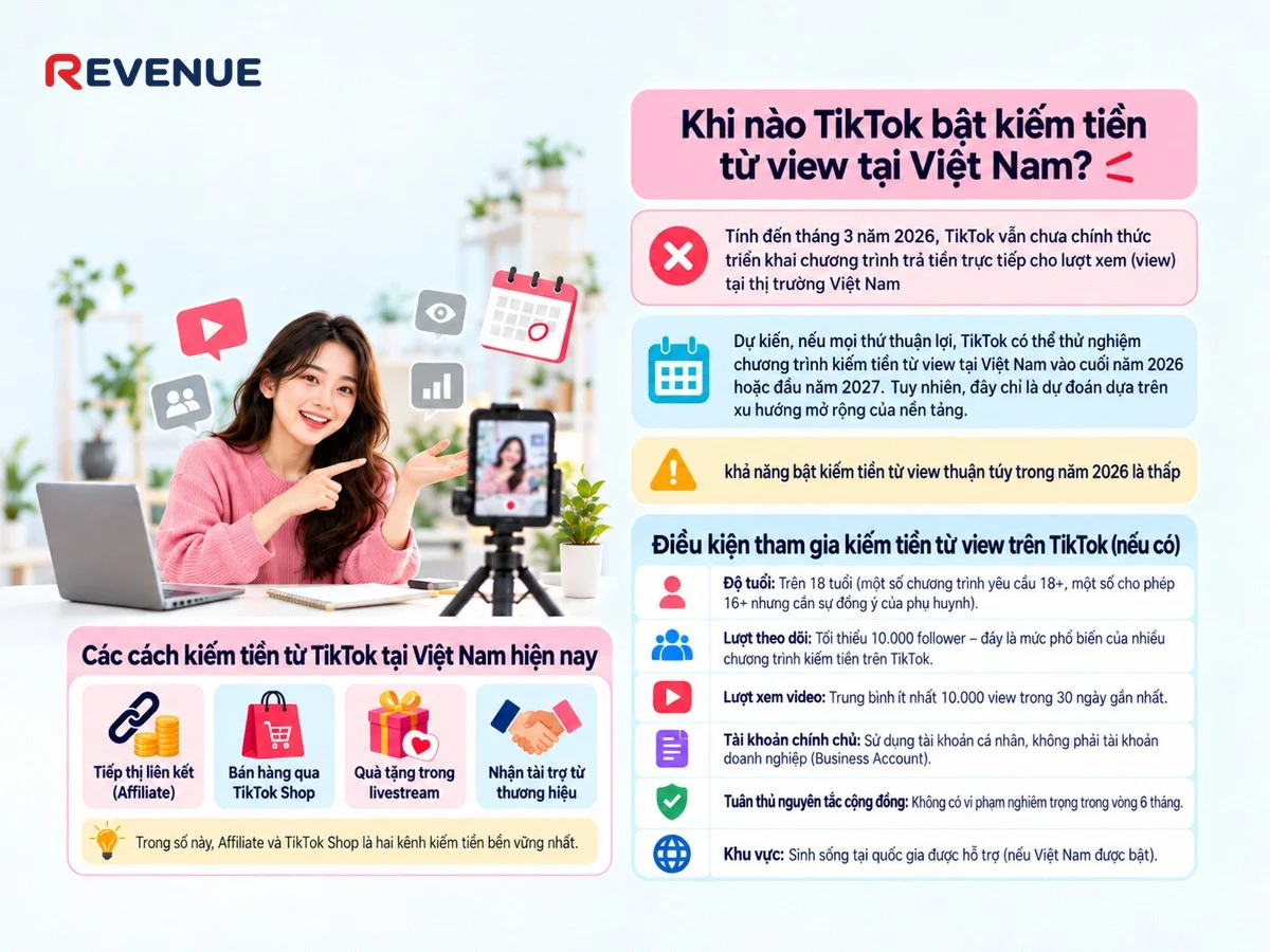 Giải đáp thắc mắc Khi nào TikTok bật kiếm tiền từ view tại Việt Nam khi chương trình vẫn chưa được triển khai