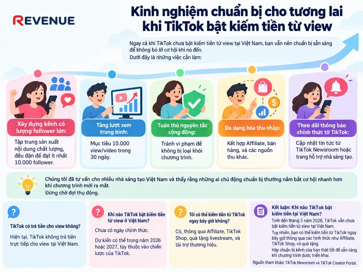 Kinh nghiệm chuẩn bị cho tương lai khi TikTok bật kiếm tiền từ view với mục tiêu 10.000 view mỗi video