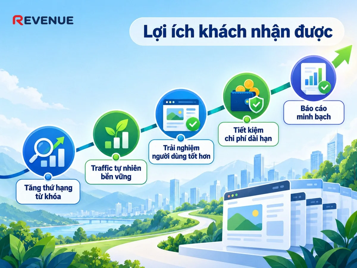 Lợi ích khách nhận được khi đồng hành cùng Revenue về từ khóa mục tiêu và traffic