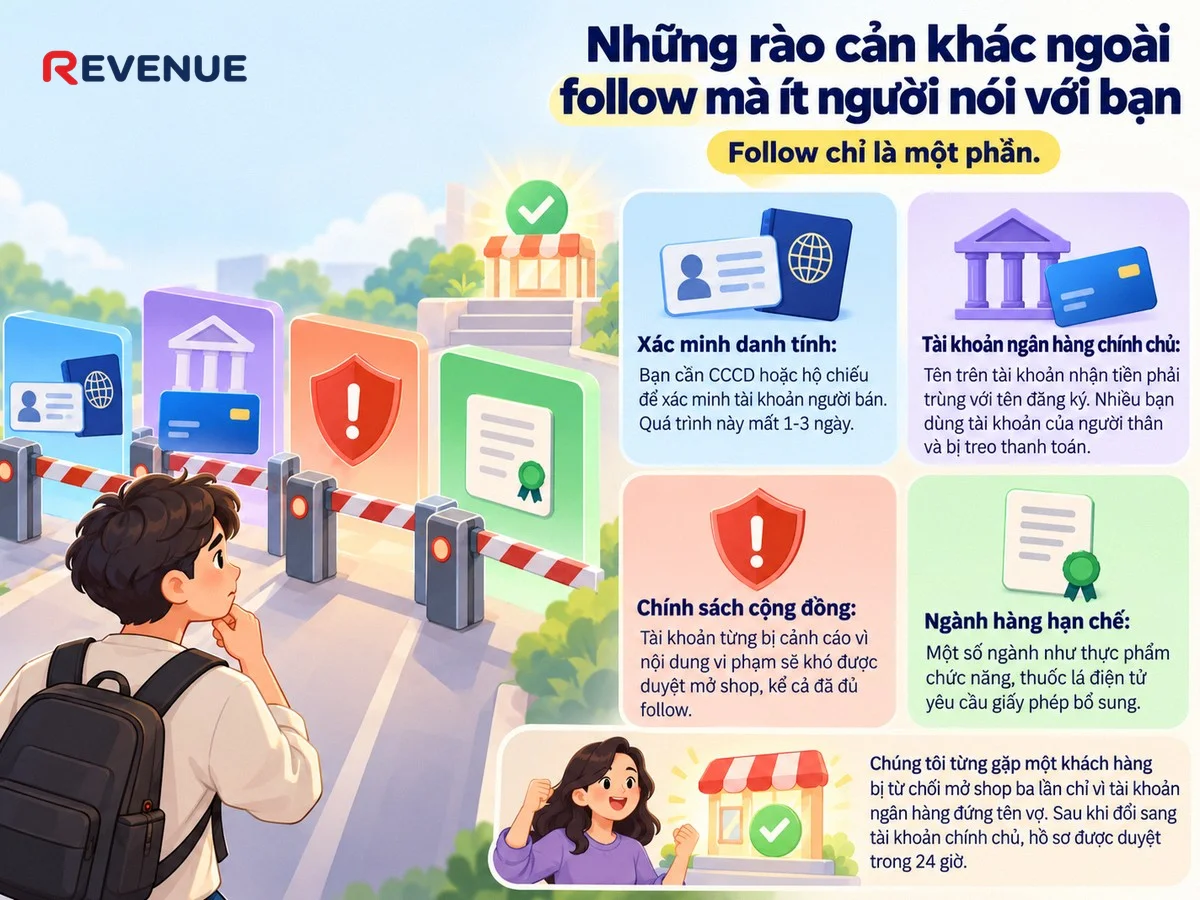 Xác minh danh tính và tài khoản ngân hàng chính chủ là những rào cản khác ngoài follow mà ít người nói với bạn