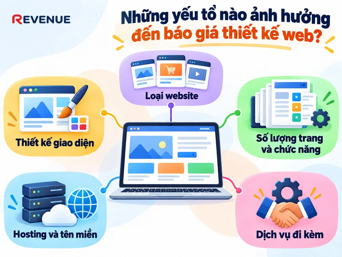 Những yếu tố nào ảnh hưởng đến báo giá thiết kế web: giá không cố định mà phụ thuộc nhiều yếu tố