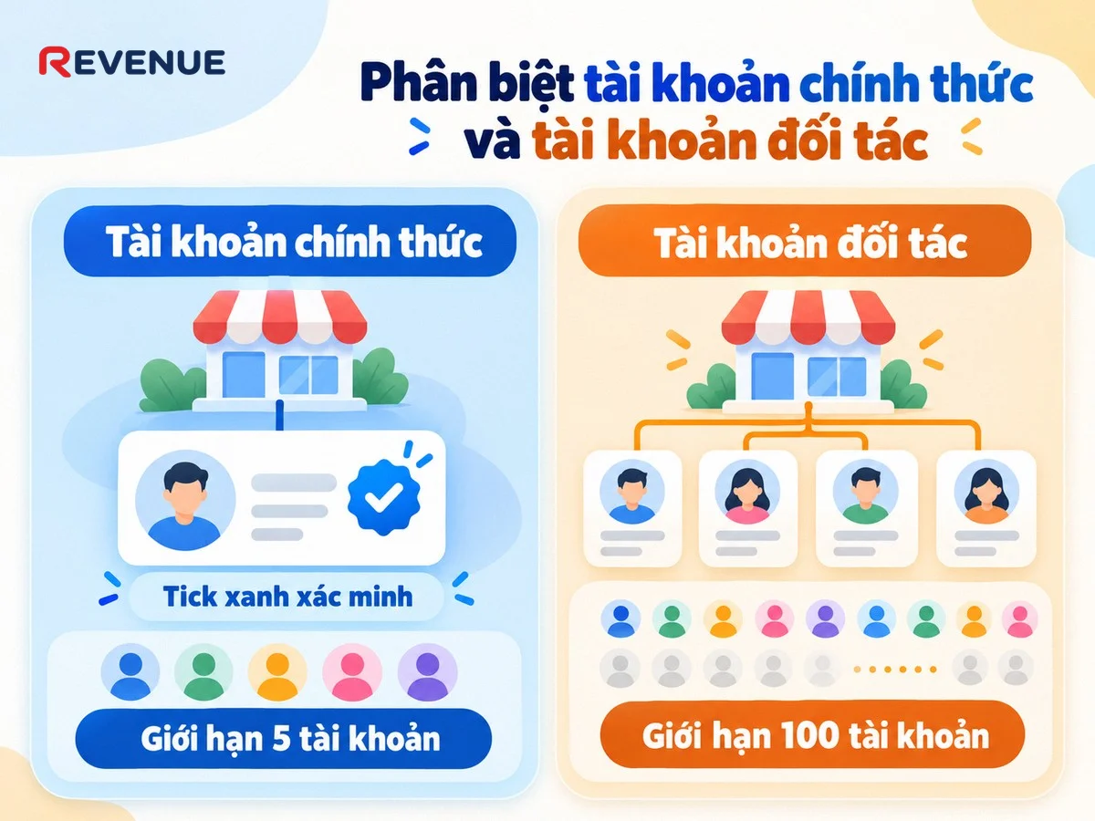 Phân biệt tài khoản chính thức và tài khoản đối tác trên TikTok Shop với đặc điểm nhận diện