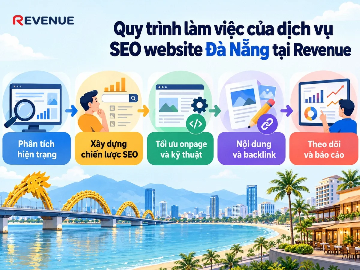 Quy trình làm việc của dịch vụ SEO website Đà Nẵng tại Revenue bắt đầu bằng phân tích và đánh giá hiện trạng