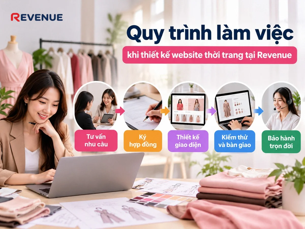 Quy trình làm việc khi thiết kế website thời trang tại Revenue bắt đầu từ tư vấn và khảo sát nhu cầu