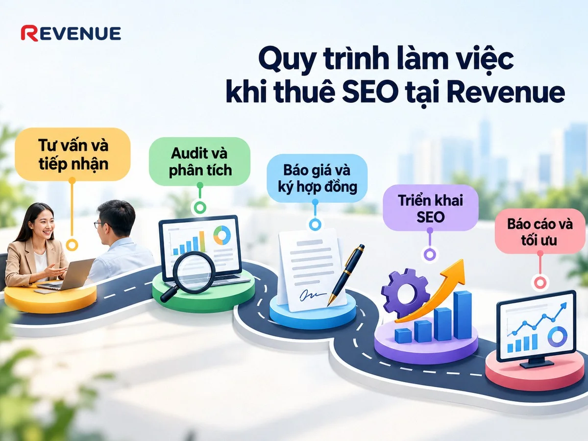 Quy trình làm việc khi thuê SEO tại Revenue gồm 5 bước tiêu chuẩn từ tư vấn đến báo cáo