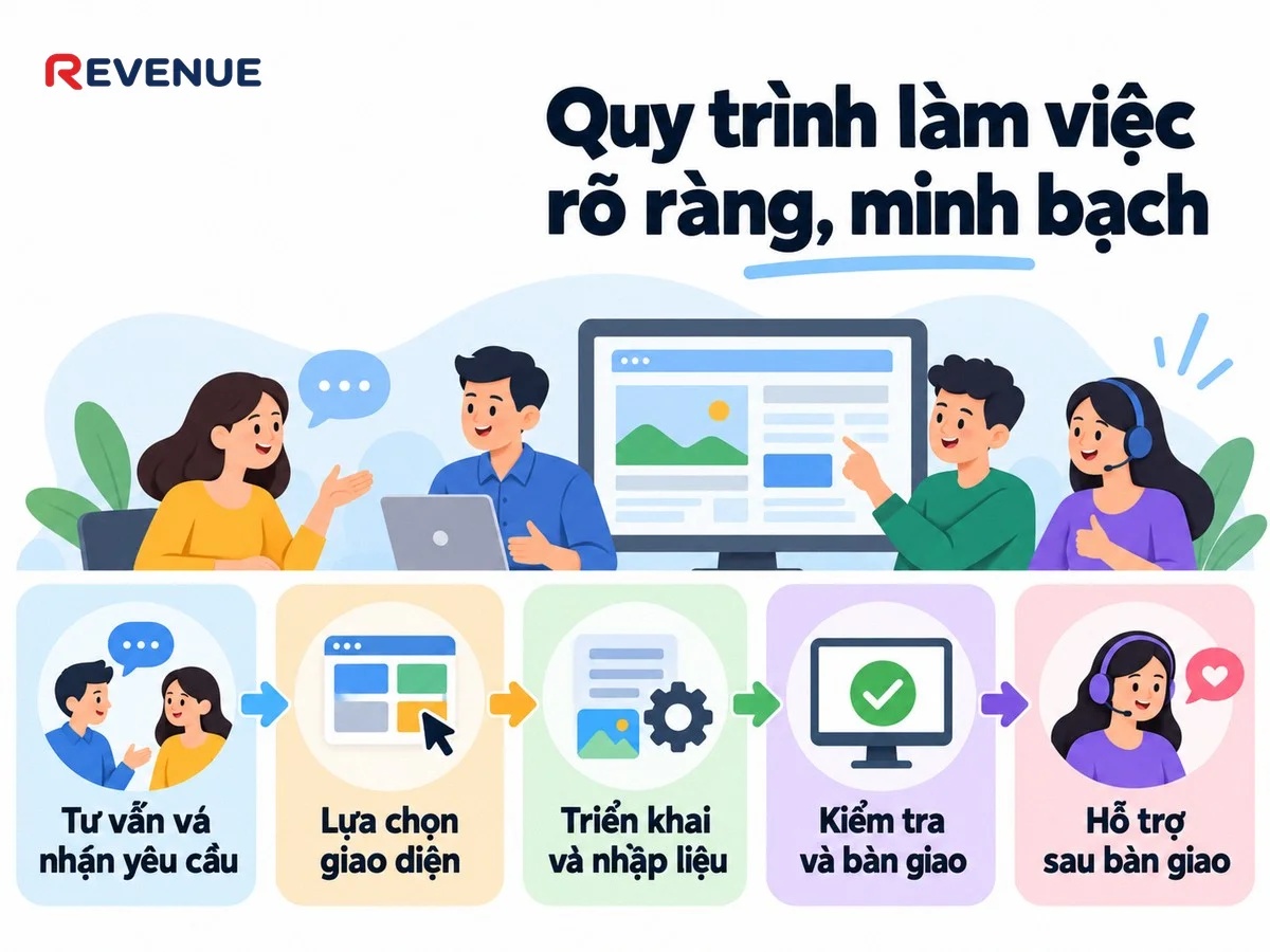 Quy trình làm việc rõ ràng, minh bạch với 5 bước chuẩn cho mọi dự án