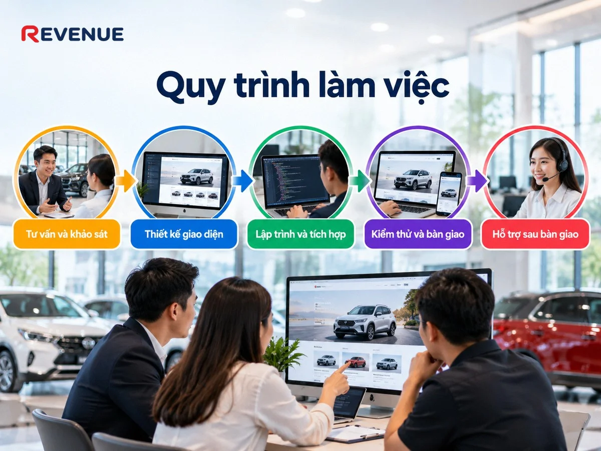 Quy trình làm việc chuẩn hóa qua 5 bước tại Revenue