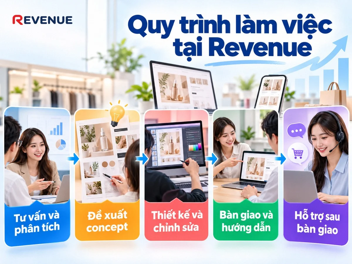 Quy trình làm việc tại Revenue với 5 bước rõ ràng