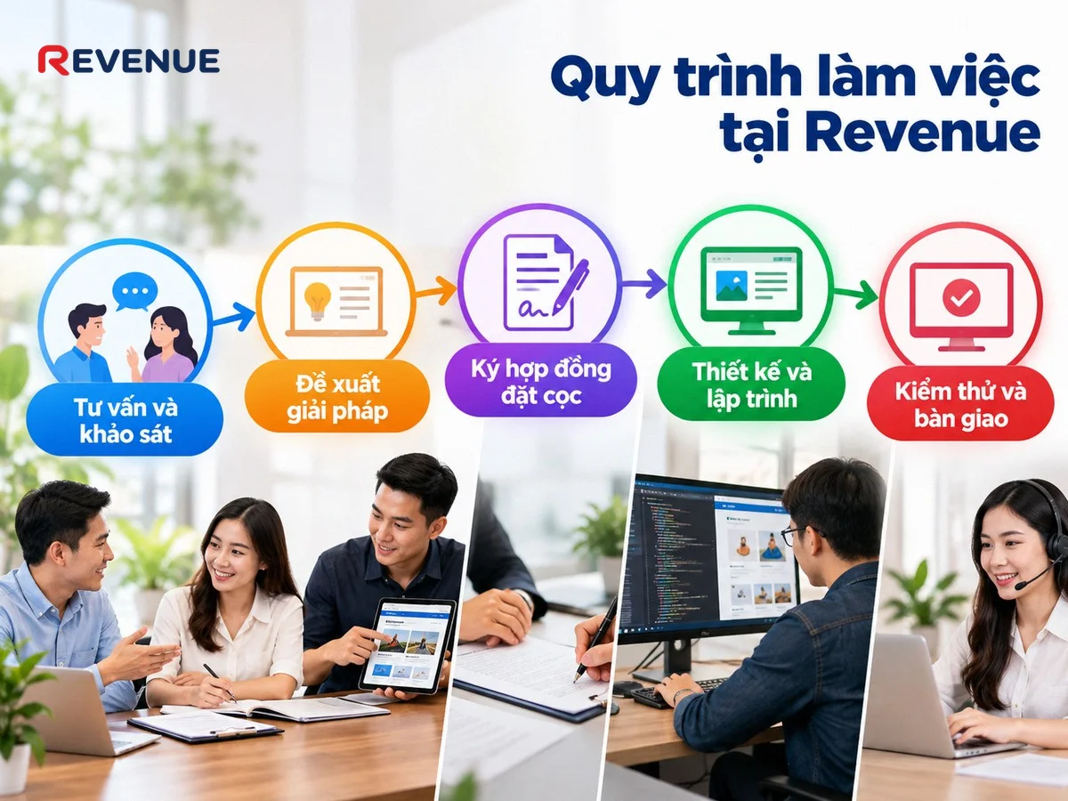 Quy trình làm việc tại Revenue bắt đầu từ tư vấn và khảo sát nhu cầu