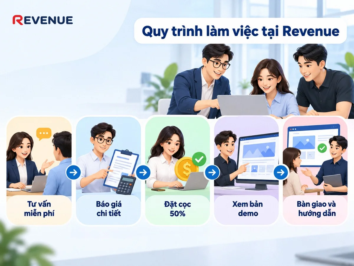 Quy trình làm việc tại Revenue với tư vấn miễn phí qua Zalo 0765727555