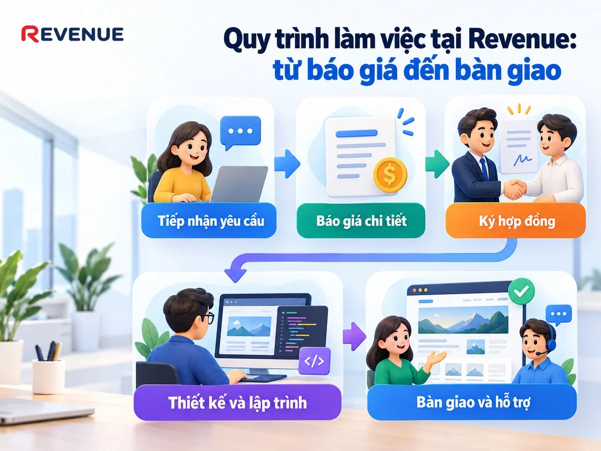 Quy trình làm việc tại Revenue: từ báo giá đến bàn giao với 7 bước chính