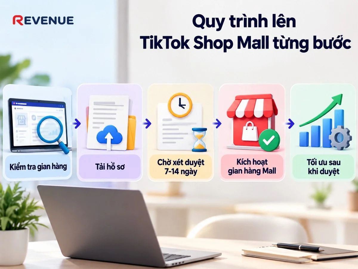 Quy trình lên TikTok Shop Mall từng bước thực hiện trên Seller Center