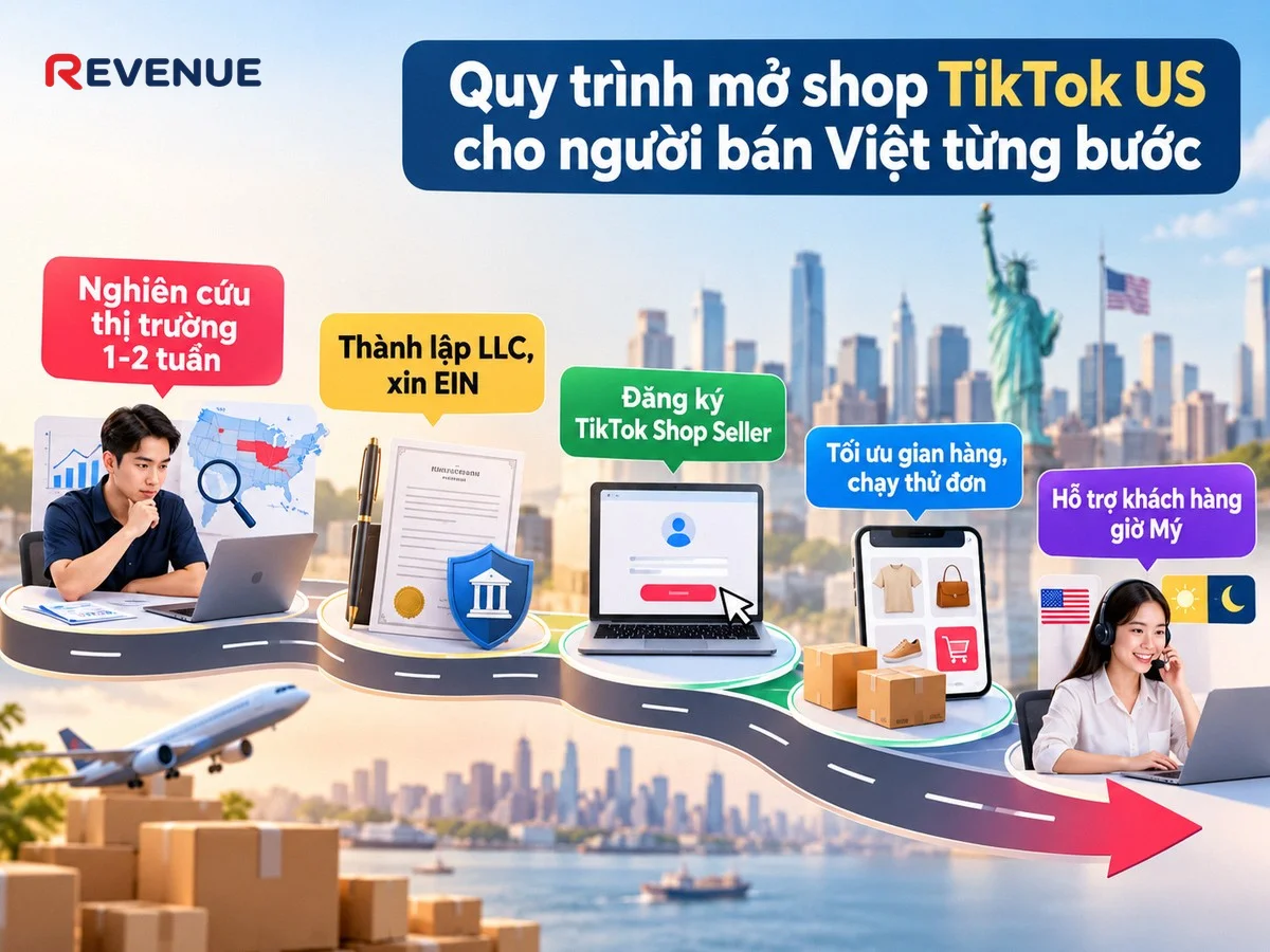 Quy trình mở shop TikTok US cho người bán Việt từng bước với 5 bước và thời gian ước lượng