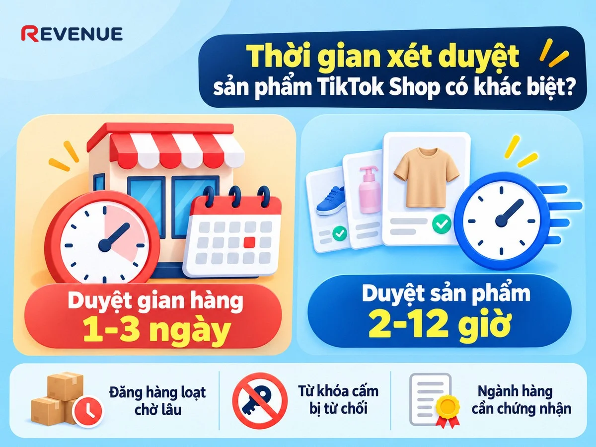 Thời gian xét duyệt sản phẩm TikTok Shop có khác biệt khi duyệt gian hàng mất 1-3 ngày
