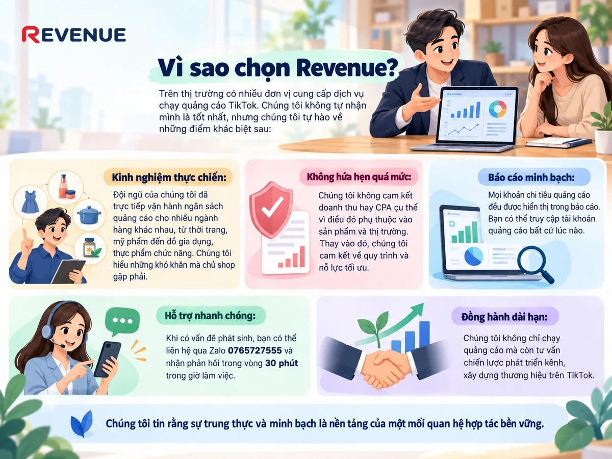 Vì sao chọn Revenue khi đội ngũ đã trực tiếp vận hành ngân sách quảng cáo cho nhiều ngành hàng